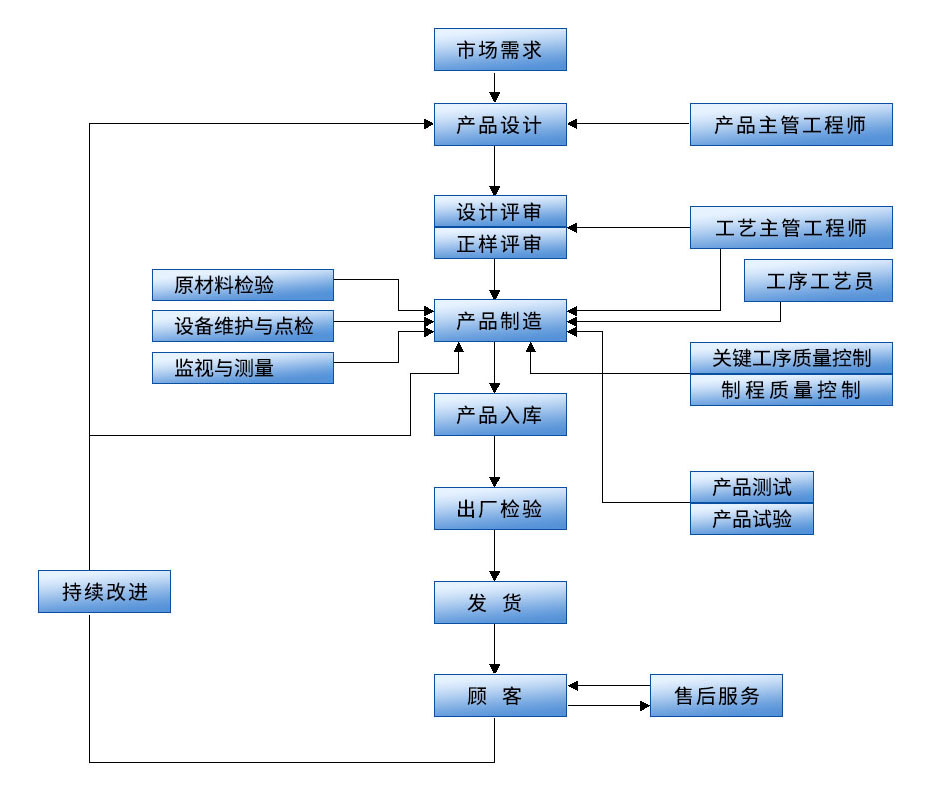 九游会J9·国际