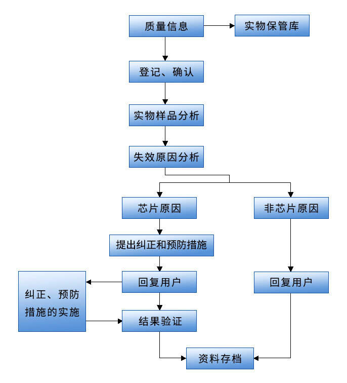 九游会J9·国际